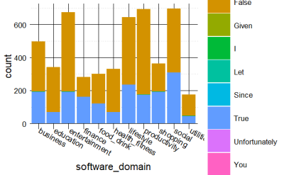  Claude labels.